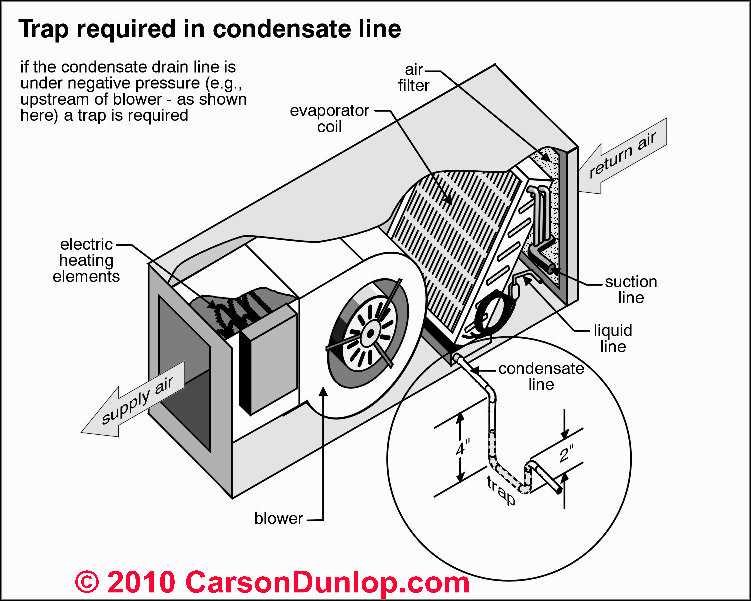 4 Common Causes of a Leaking Air Conditioner