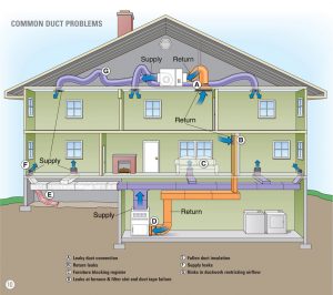 AC Return Air Vent Purpose