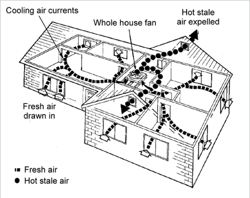 Ventilation
